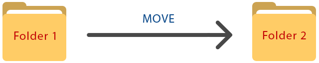 move files from folder to folder