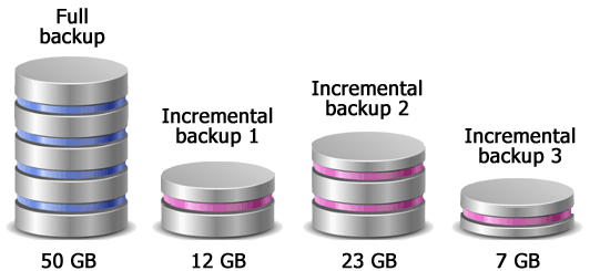 incremental-backup-of-files