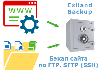 Бэкап сайта по FTP и SSH